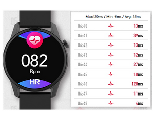 Target Heart Rate and Estimated Maximum Heart Rate