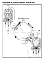 Digital Manifold Gauge set 2-way Valve 82 Refrigerants WK6889 - Meterport