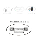 CHAOYUE V01H2 Bluetooth OBDII Diagnostic Scanner - Meterport